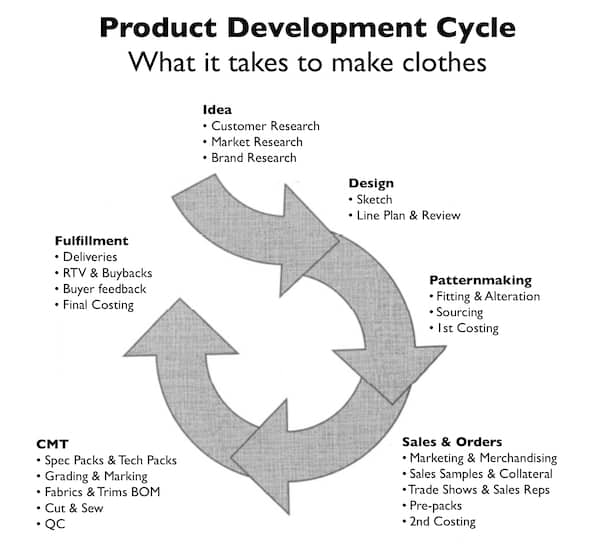 what-it-takes-to-get-a-product-to-market-and-make-a-living-portland